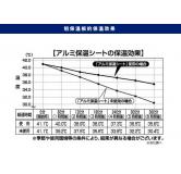 WAIZ 浴用铝隔热板 L 原产地：日本